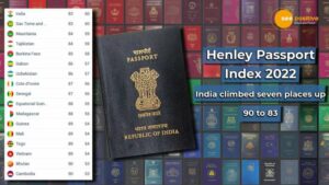 Read more about the article INDIA’S PASSPORT RANKING HAS RISEN FROM 90 TO 83