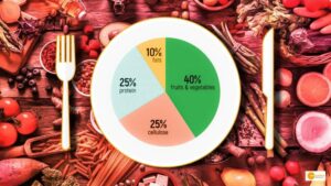 Read more about the article Food | Ideal foods to eat at every stage of life