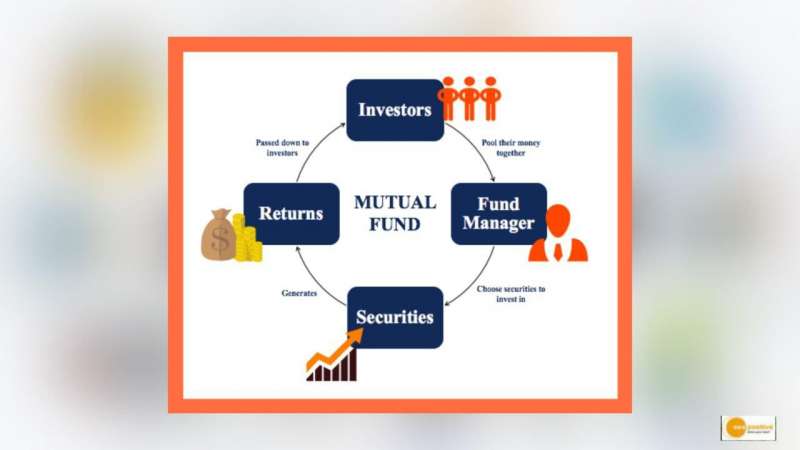 You are currently viewing Investment: कम रिस्क और कम खर्च पर बेहतर हैं पैसिव मल्टी-एसेट फंड निवेश!