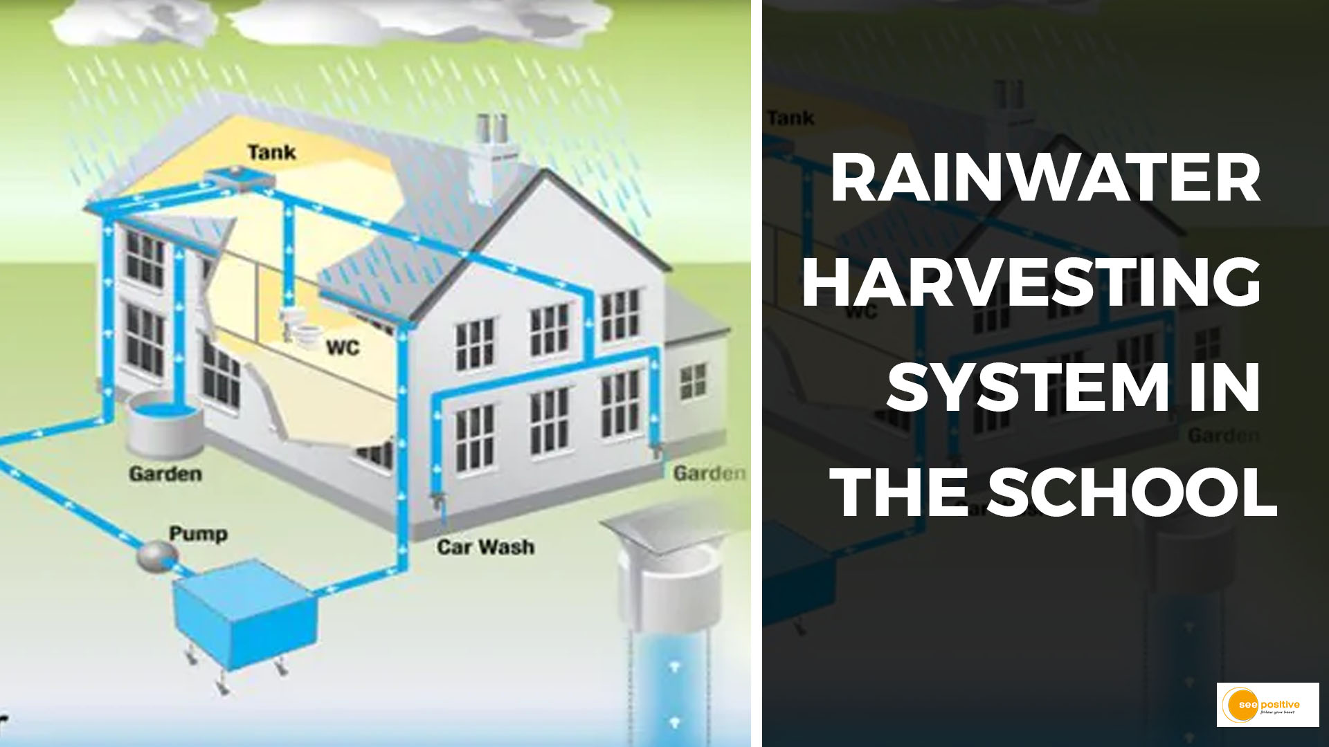 rainwater harvesting