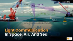 Read more about the article All-light communication network works in space, air, and sea