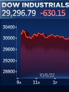 Read more about the article Global Market Sell-Off: A Deeper Dive