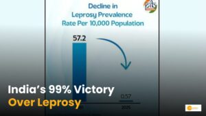 Read more about the article Leprosy control: भारत की ऐतिहासिक उपलब्धि, कुष्ठ रोग पर 99% नियंत्रण