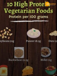 Read more about the article Indian foods that give 50 grams of protein in one meal