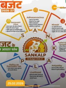 Read more about the article CG Budget 26 Highlights