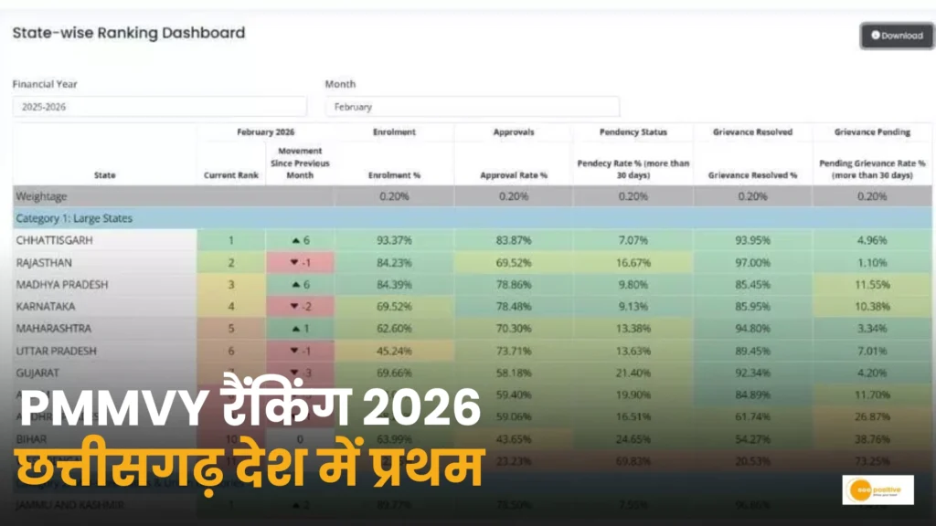 PMMVY CG Ranking 2026
